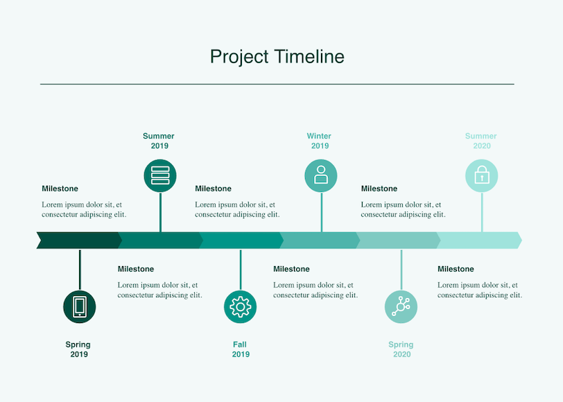 project timeline