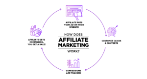 what are affiliates of a company